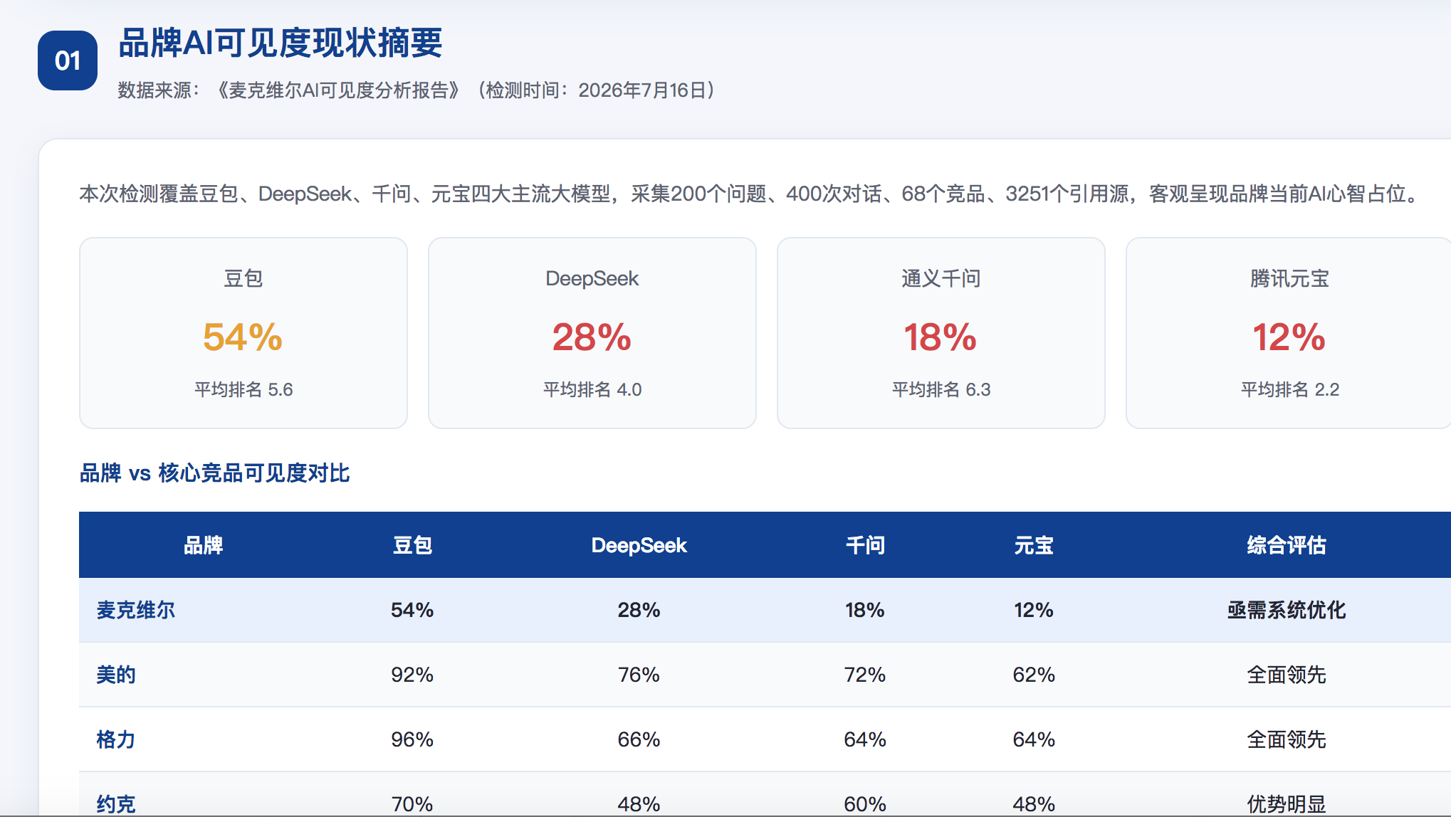忻州GEO分析报告-品牌ai搜索结果诊断
